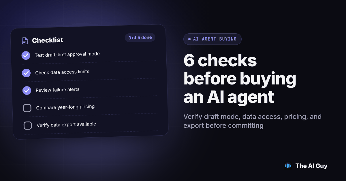 Checklist card for 6 checks before buying an AI agent: Test draft-first approval mode, Check data access limits, Review failure alerts, Compare year-long pricing, Verify data export available