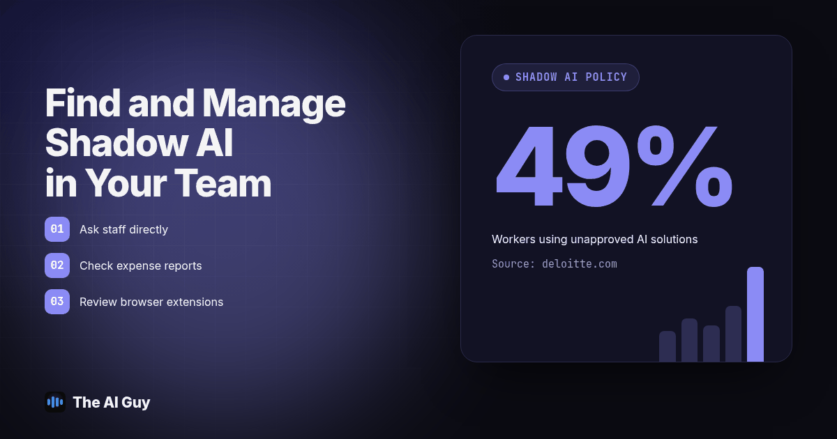 Graphic highlighting 49%: Workers using unapproved AI solutions (source: deloitte.com)